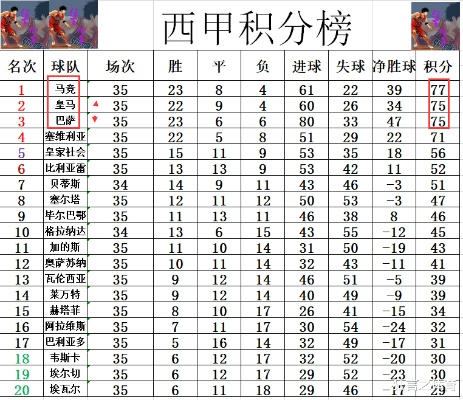 西甲1920射手榜 20192020西甲射手榜-第1张图片-www.211178.com_果博福布斯