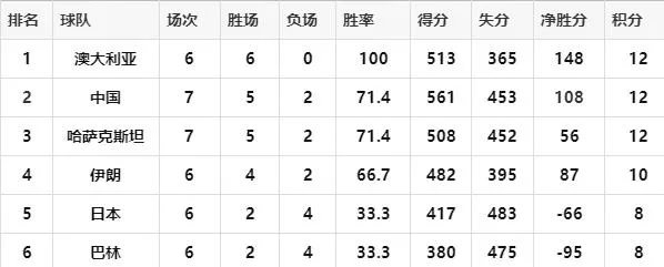 世界杯比赛积分统计 2022世界杯小组赛积分榜-第3张图片-www.211178.com_果博福布斯