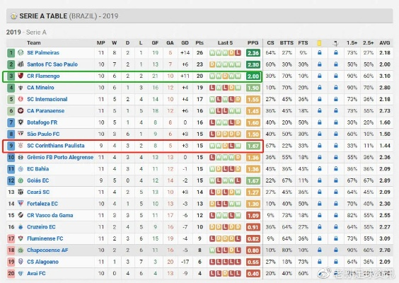 2019巴西甲联赛积分榜 巴西甲2019-2020赛季积分榜