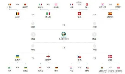 2024欧洲杯 看球必备，解析欧洲杯赛制、球队、球员等-第2张图片-www.211178.com_果博福布斯