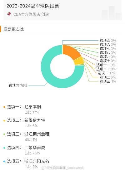 CBA官方投票网站大介绍（投票规则奖品一网打尽）-第2张图片-www.211178.com_果博福布斯