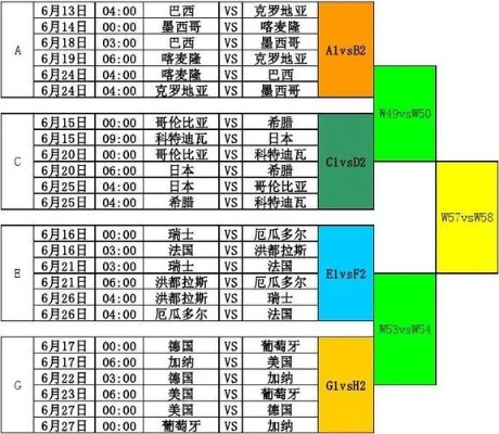 世界杯1 8 世界杯1 8决赛赛程