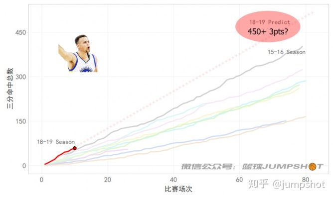 篮球数据分析为什么勇士队的三分球命中率如此惊人？-第2张图片-www.211178.com_果博福布斯