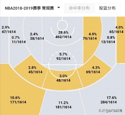 篮球数据分析为什么勇士队的三分球命中率如此惊人？-第3张图片-www.211178.com_果博福布斯