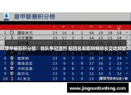 意甲排名积分榜最新更新（哪支球队有望问鼎冠军？）