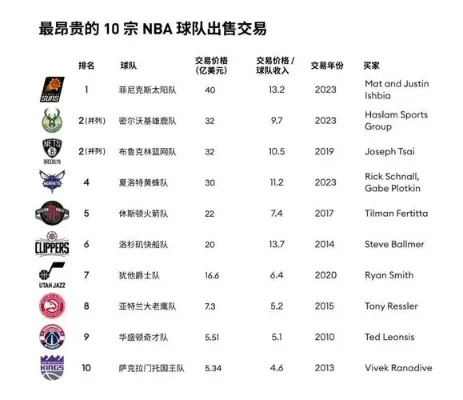 2017nba最大交易 2018nba交易大全-第2张图片-www.211178.com_果博福布斯