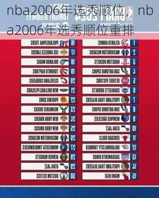 2008年nba选秀体测 2008年nba选秀重排前30