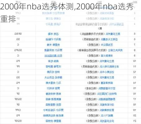 2008年nba选秀体测 2008年nba选秀重排前30-第3张图片-www.211178.com_果博福布斯