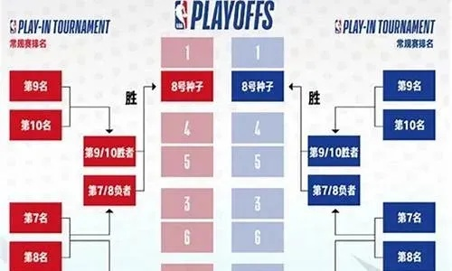 nba2016总决赛名单 nba2016总决赛赛程-第3张图片-www.211178.com_果博福布斯