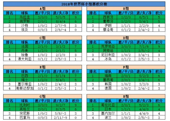 2018世界杯小组赛积分榜即时更新-第2张图片-www.211178.com_果博福布斯