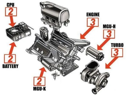 f1赛车发动机图解介绍F1赛车发动机背后的科技奥秘