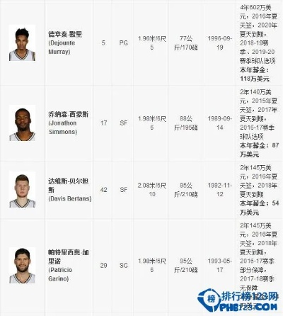 2017nba选秀马刺选了谁 马刺17年阵容