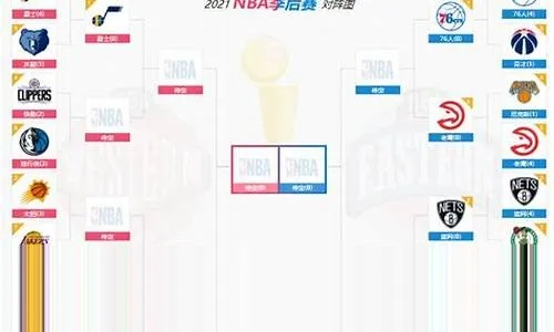 NBA季后赛火箭队赛程一览