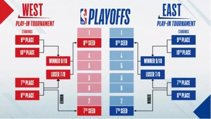 NBA季后赛火箭队赛程一览-第2张图片-www.211178.com_果博福布斯