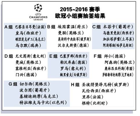 20162017欧冠赛程及比赛结果回顾-第3张图片-www.211178.com_果博福布斯