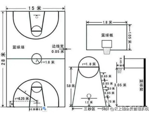 标准篮球场尺寸及面积详解（包括国际标准和国内标准）-第2张图片-www.211178.com_果博福布斯