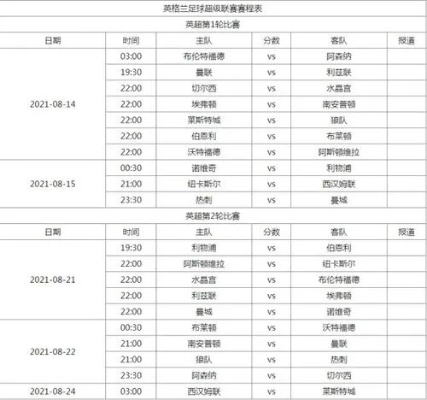 2021五大联赛比赛时间表及赛程安排